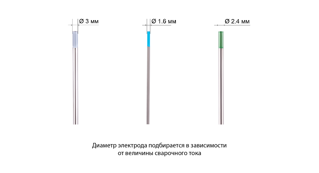 Как выбрать и заточить электроды для TIG-сварки